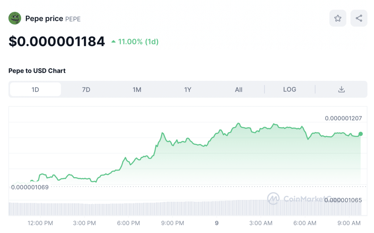 Pepe Price Chart